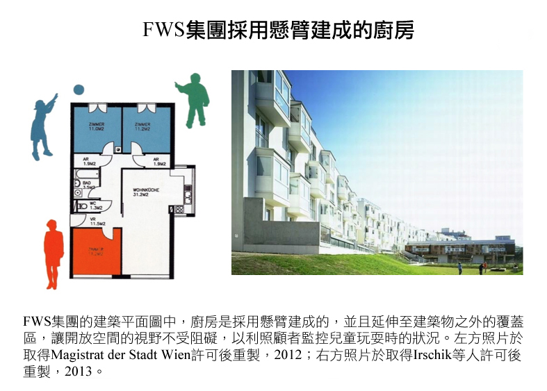 images from Magistrat der Stadt Wien and Irschik, cantilevered kitchens