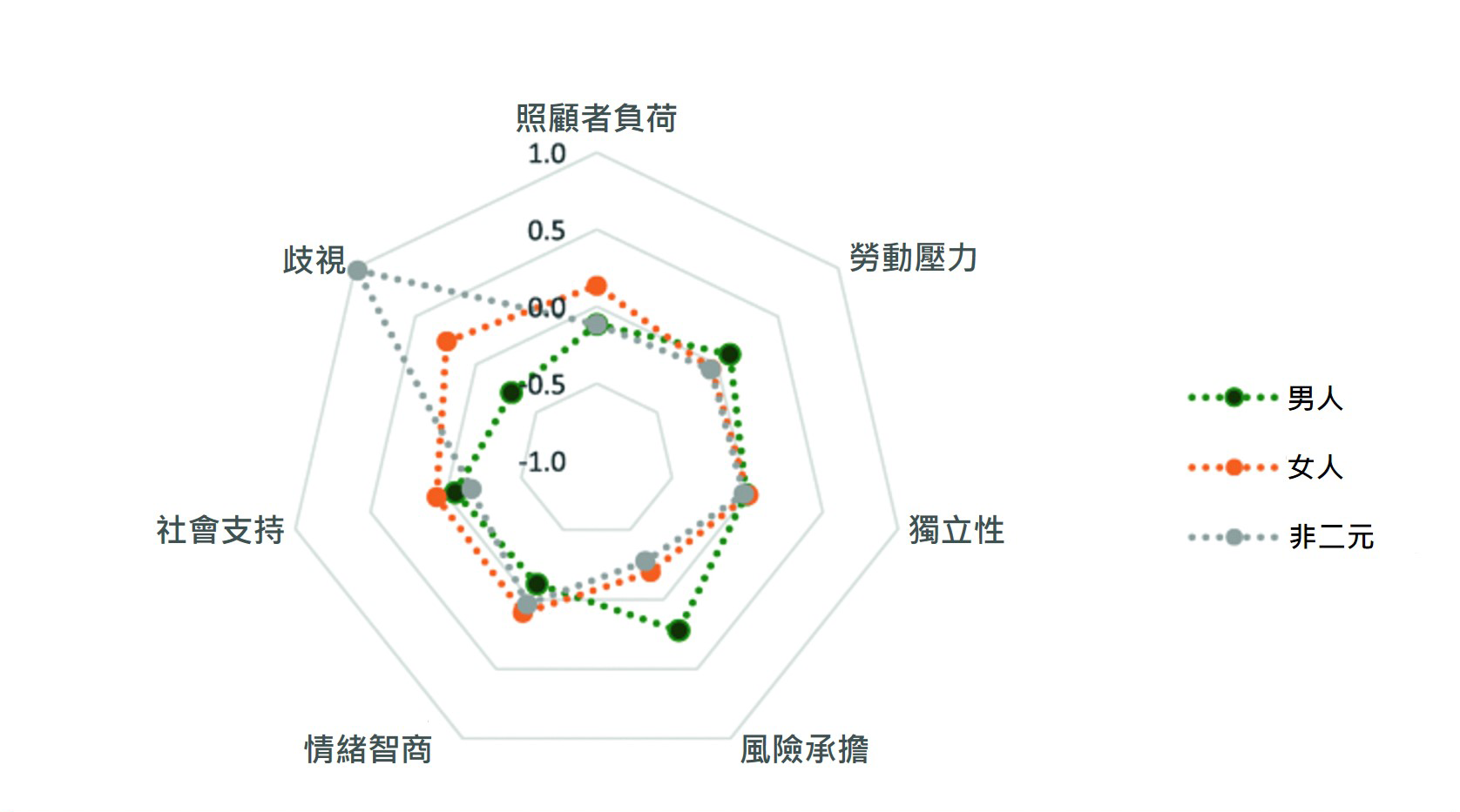 Stanford GVHR survey results