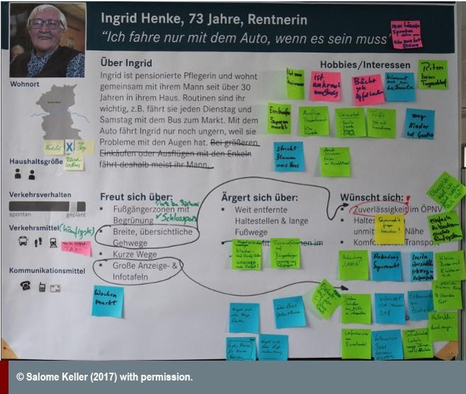 Salome Keller poster board