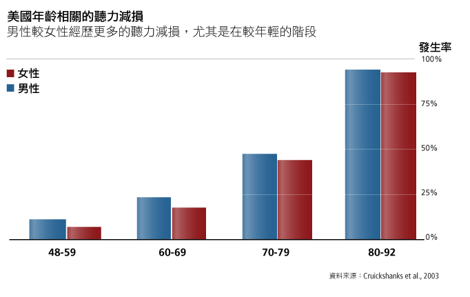 age Cohort by incidence men vs women
