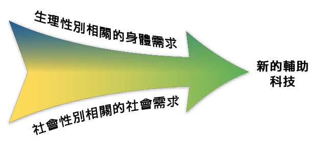 new assistive technologies arrow