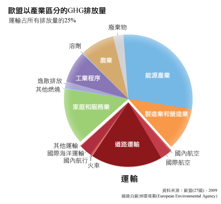 energy use, men and women