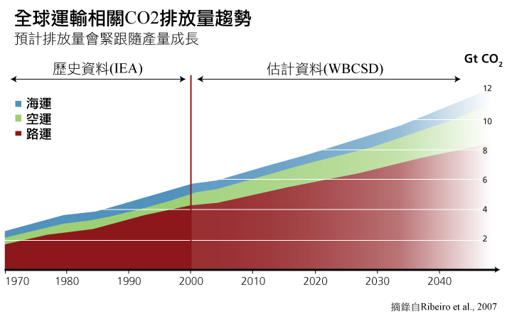 energy use, men and women