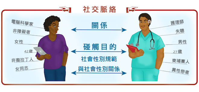 factors affecting human touch social context