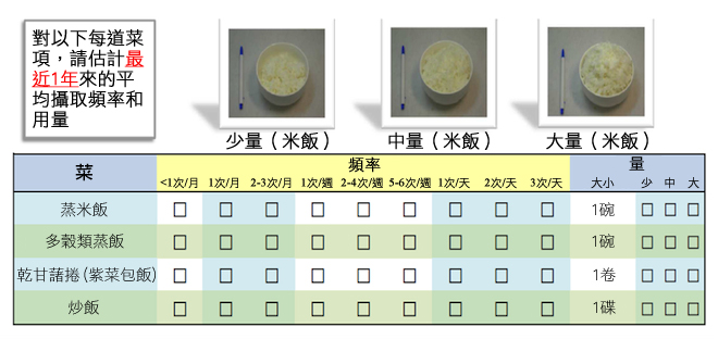 Food Frequency questionnaire modified from Park, 2011, 204