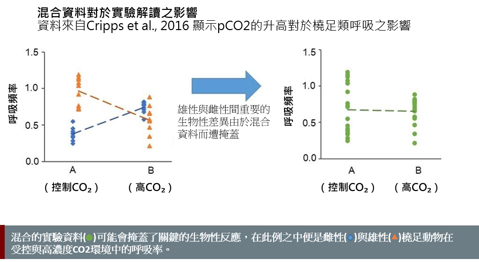 impact of pooling data for experiment interruption 