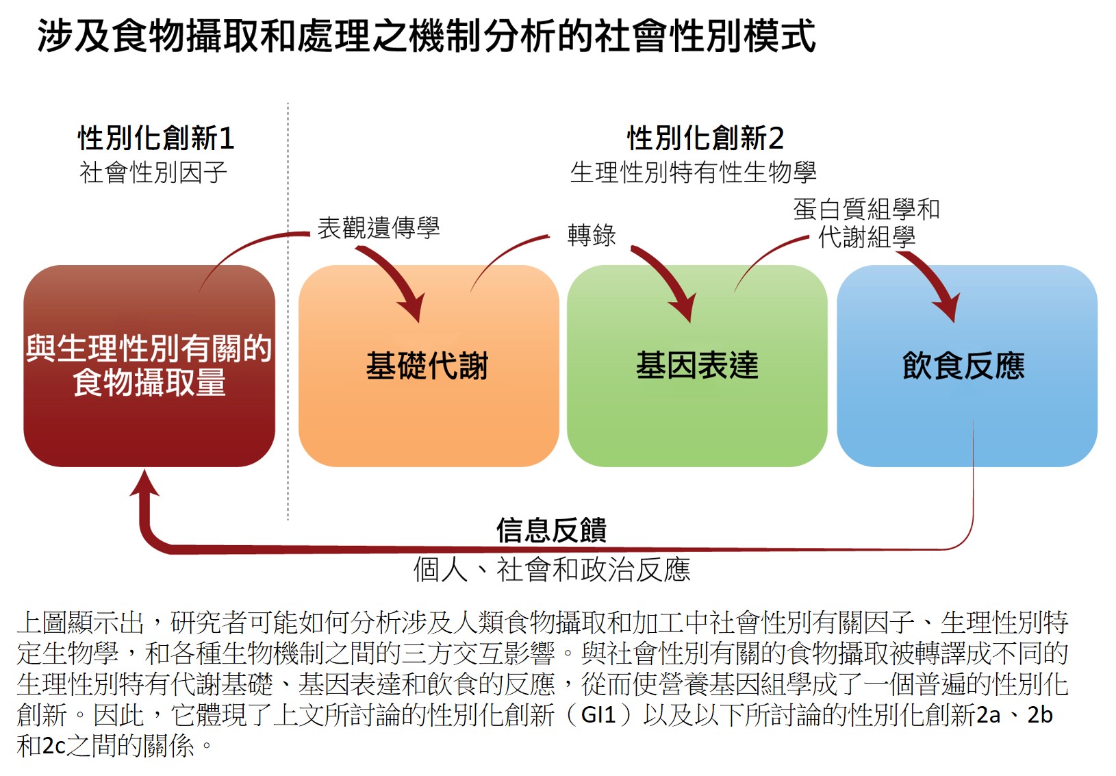 chart 4 of nutrigenomics