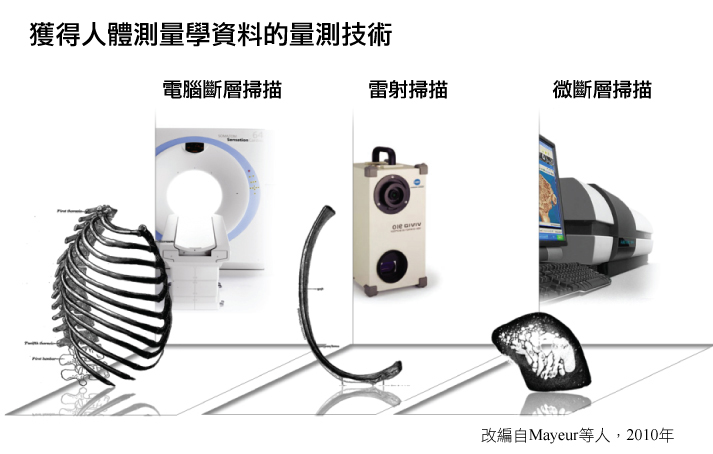 measuring technologies for obtaining anthropometric data