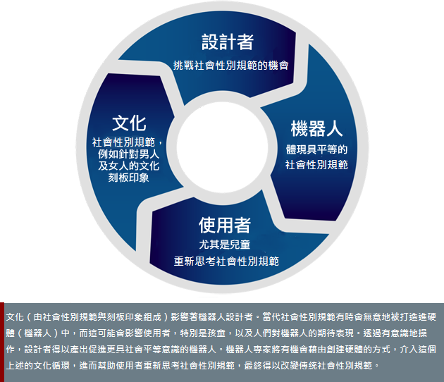circle